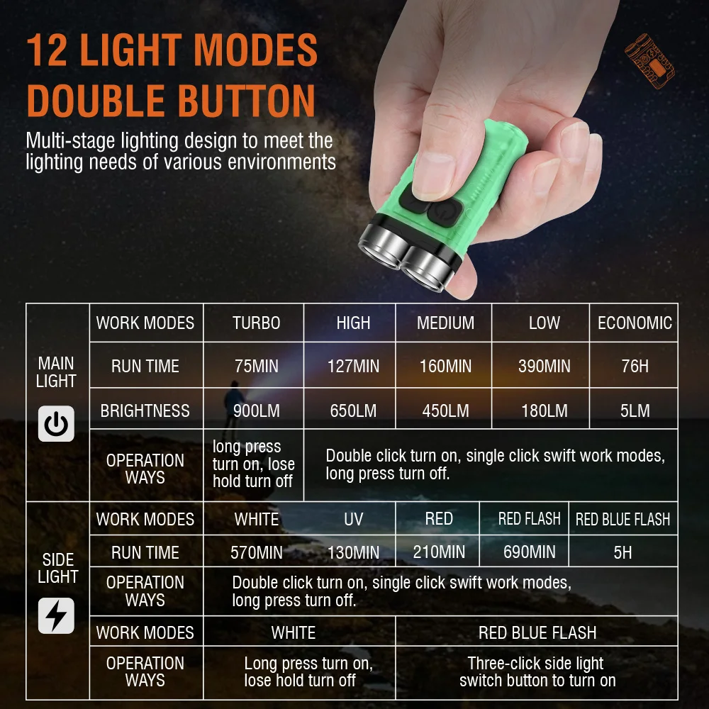 BORUiT V3 LED Keychain Portabl - огляд і ціна Outdoor Adventure Camp