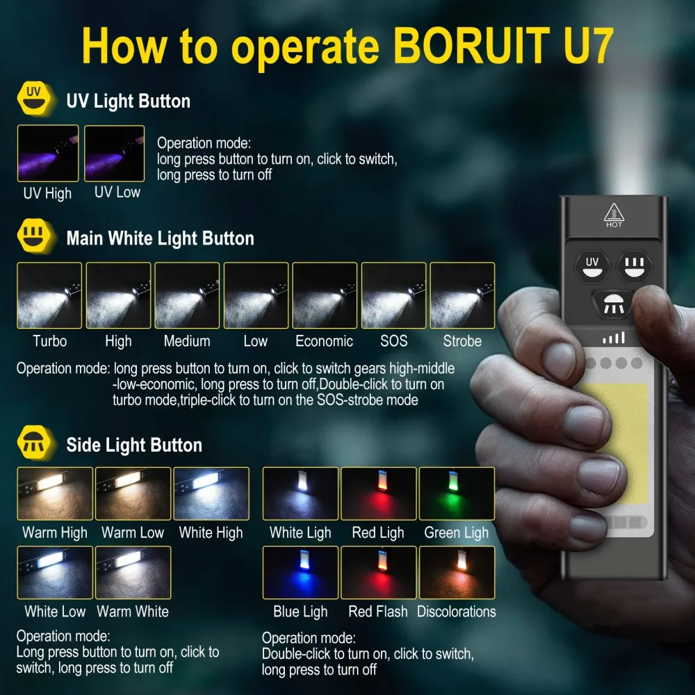 BORUiT U7 UV LED EDC Flashligh - огляд і ціна Outdoor Adventure Camp