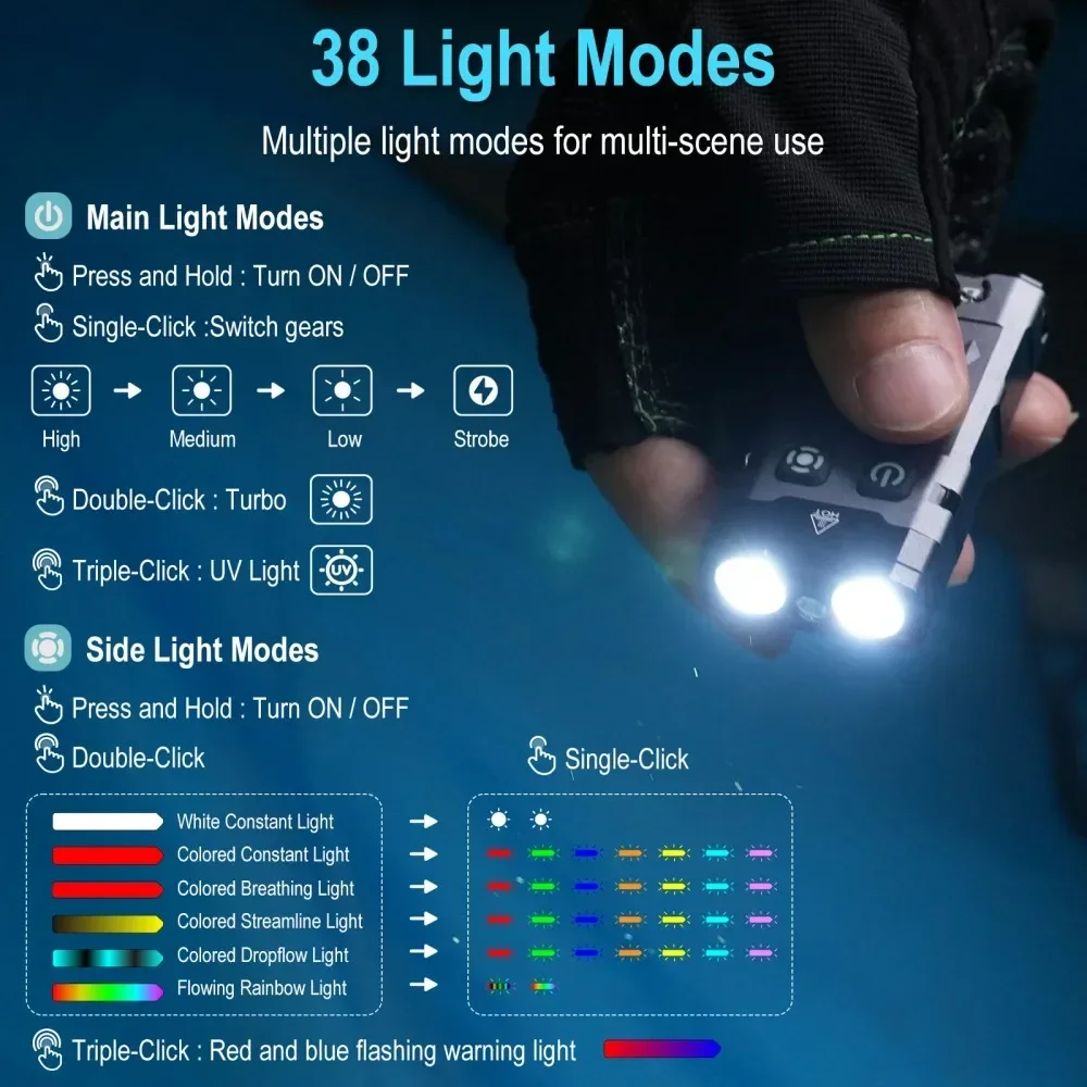 BORUiT EV20 1100LM EDC UV Keyc - огляд і ціна Outdoor Adventure Camp