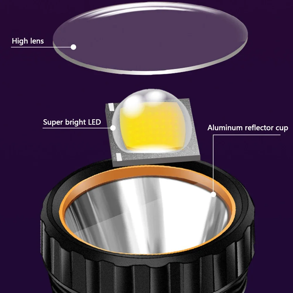 1PC Multi-function Solar LED F - огляд і ціна Outdoor Adventure Camp